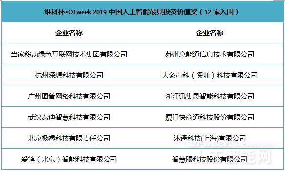 重磅：维科杯·OFweek2019人工智能行业年度评选入围名单公布