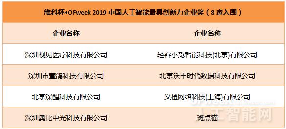 重磅：维科杯·OFweek2019人工智能行业年度评选入围名单公布