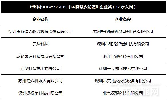 重磅：维科杯·OFweek2019人工智能行业年度评选入围名单公布