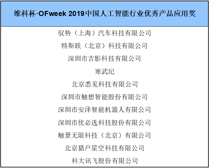 “维科杯·OFweek 2019人工智能行业年度评选”行业大类奖获奖名单出炉!