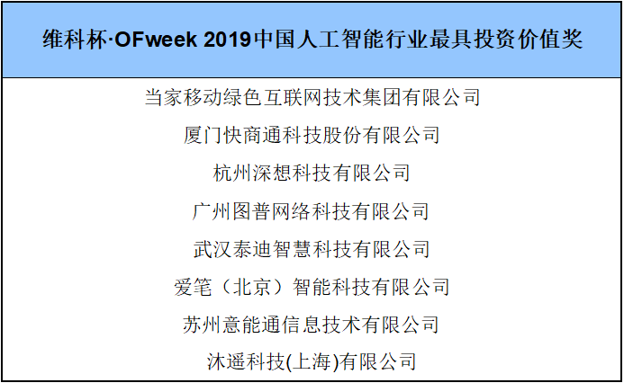 “维科杯·OFweek 2019人工智能行业年度评选”行业大类奖获奖名单出炉!