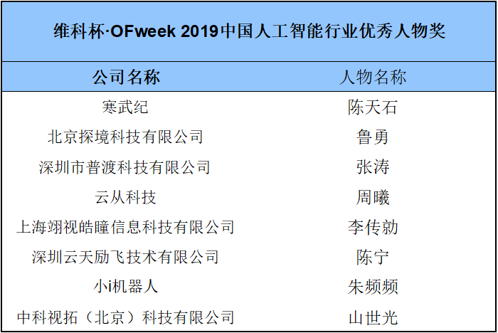 “维科杯·OFweek 2019人工智能行业年度评选”行业大类奖获奖名单出炉!