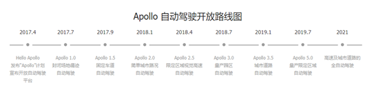 百度Q2财报后股价猛涨，Apollo给到华尔街怎样的信心？