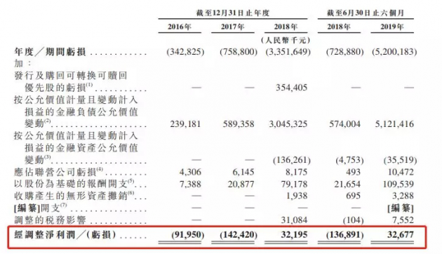 旷视IPO之后，AI公司投资应该怎么看？