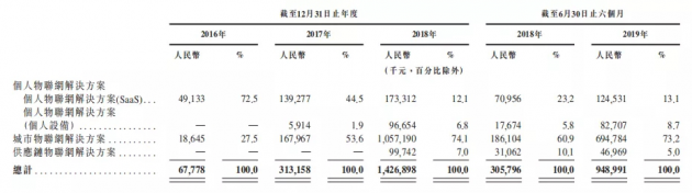 旷视IPO之后，AI公司投资应该怎么看？