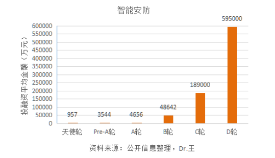 泛智能科技简报：车险将根据个人驾驶数据定价