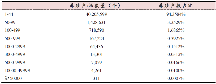 京东、温氏、扬翔都在布局的智能养猪，AI真的能赋能“二师兄”？