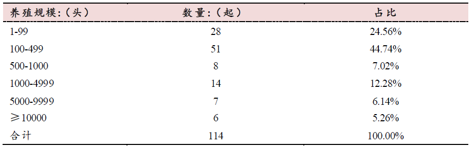 京东、温氏、扬翔都在布局的智能养猪，AI真的能赋能“二师兄”？