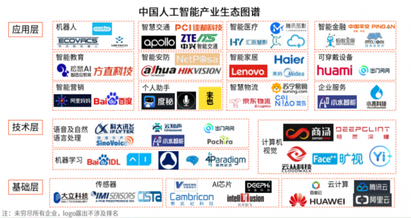 这届互联网大会：5G+AI双驱风向标