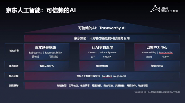 Ai芯天下丨热点丨当“双11”遇上AI，剁手族成人工智能新战场