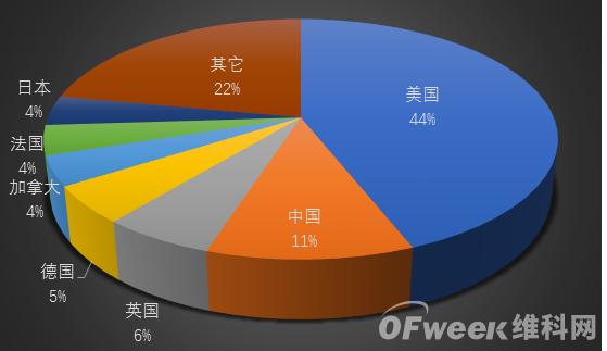 权威发布：全球AI人才哪家强？