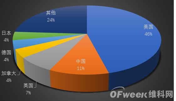 权威发布：全球AI人才哪家强？