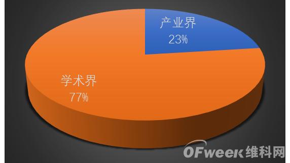 权威发布：全球AI人才哪家强？