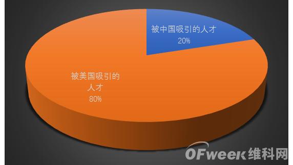 权威发布：全球AI人才哪家强？