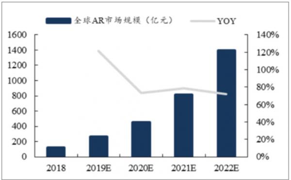 Nreal与德国电信合作正式切入B端，MR企业应用——亟待挖掘的蓝海市场