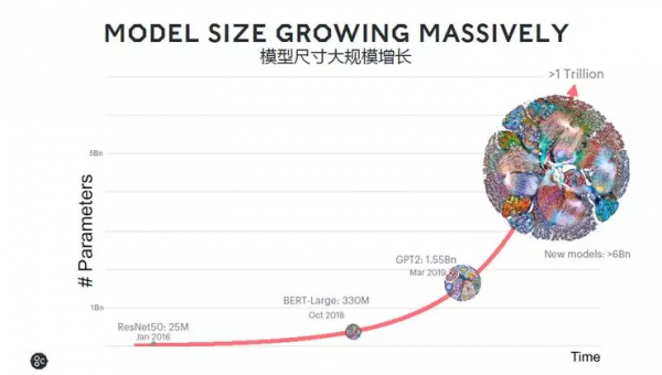 Ai芯天下丨公司丨算力+带宽需求攀升，Graphcore全力以赴全新架构AI芯片