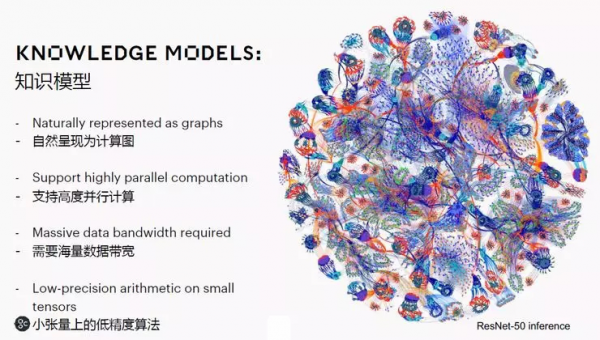 Ai芯天下丨公司丨算力+带宽需求攀升，Graphcore全力以赴全新架构AI芯片