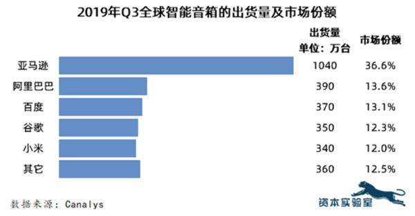 过去十年，AI如何改变了我们的生活？