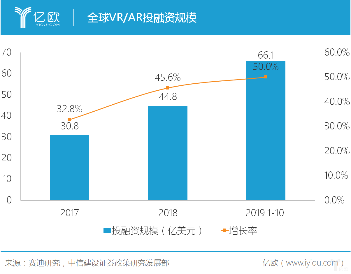 VR产业回暖，哪些机会值得关注？