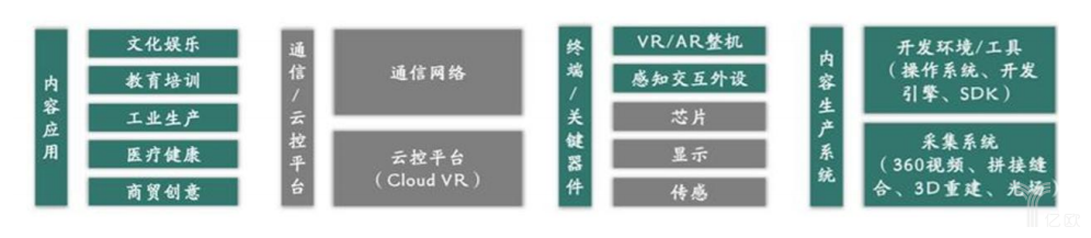 VR产业回暖，哪些机会值得关注？