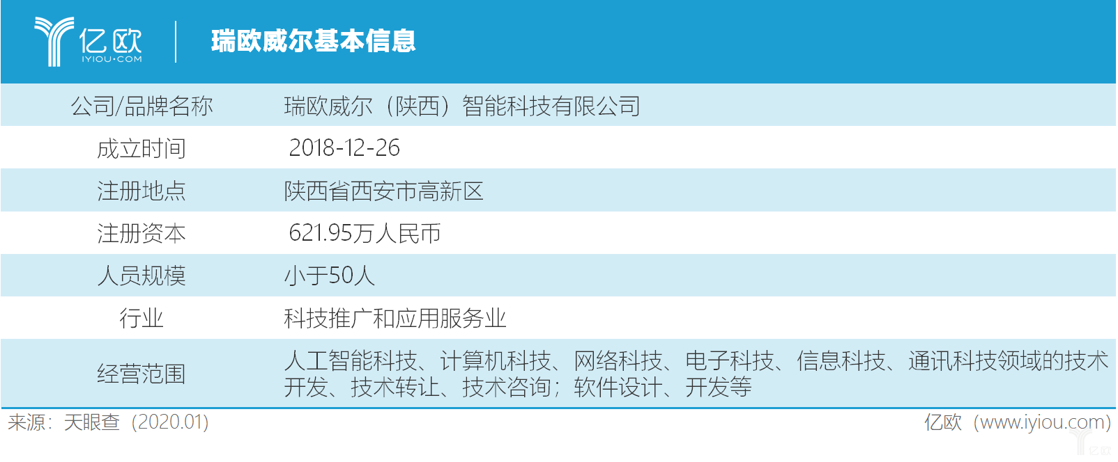 专访丨Realwear李波：AR赋能汽车存量市场