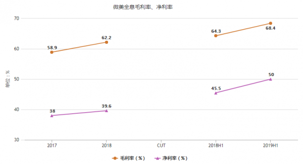 AR小巨头微美全息的上市困顿