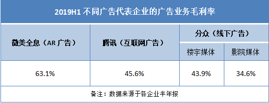 AR小巨头微美全息的上市困顿