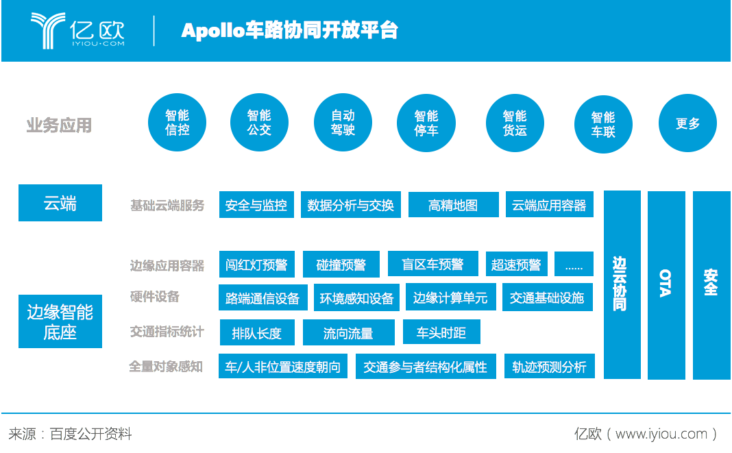 Apollo车路协同开放平台