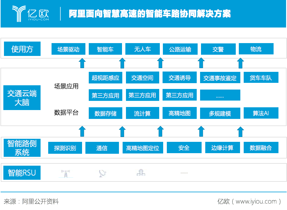 道路上的车辆