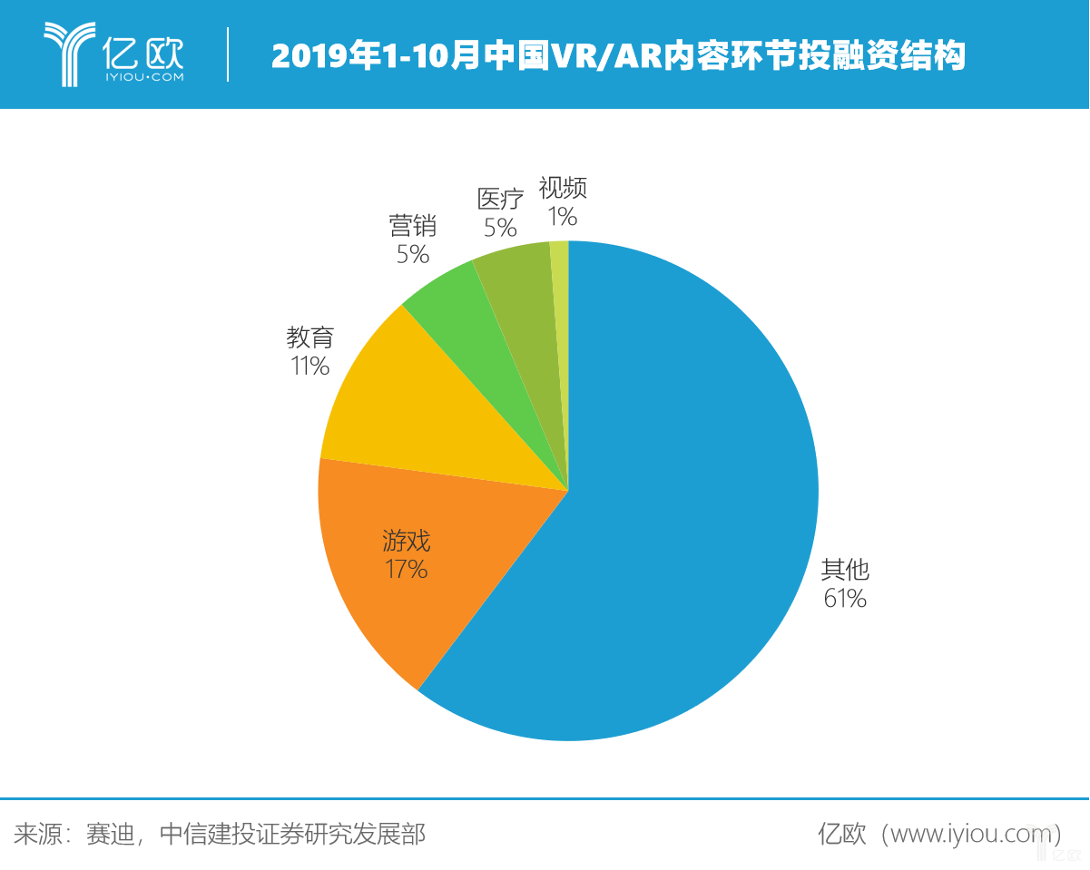 生态引领，HTC如何追赶VR的“正确时间”