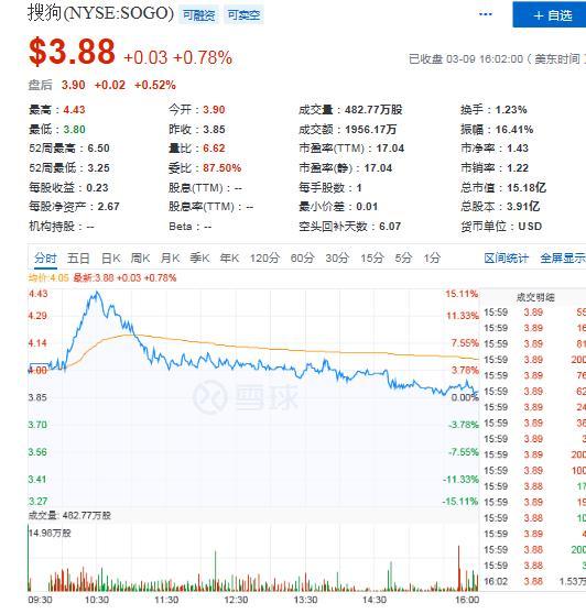 全年营收创历史新高 亮眼财报背后搜狗有着怎样的“制胜法宝”？