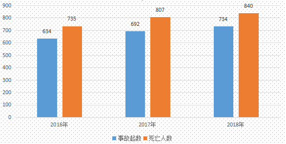 AI技术解析：如何为施工安全保驾护航？