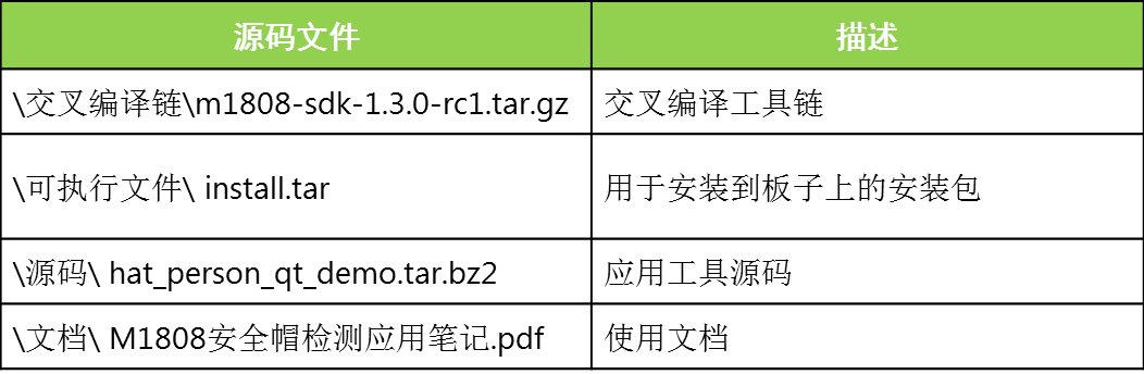 AI技术解析：如何为施工安全保驾护航？