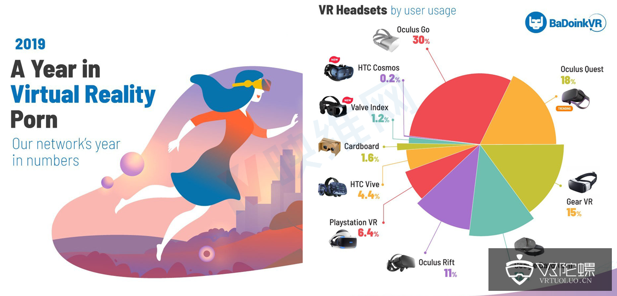 2019年BaDoinkVR行业报告：VR一体机的需求日益增多