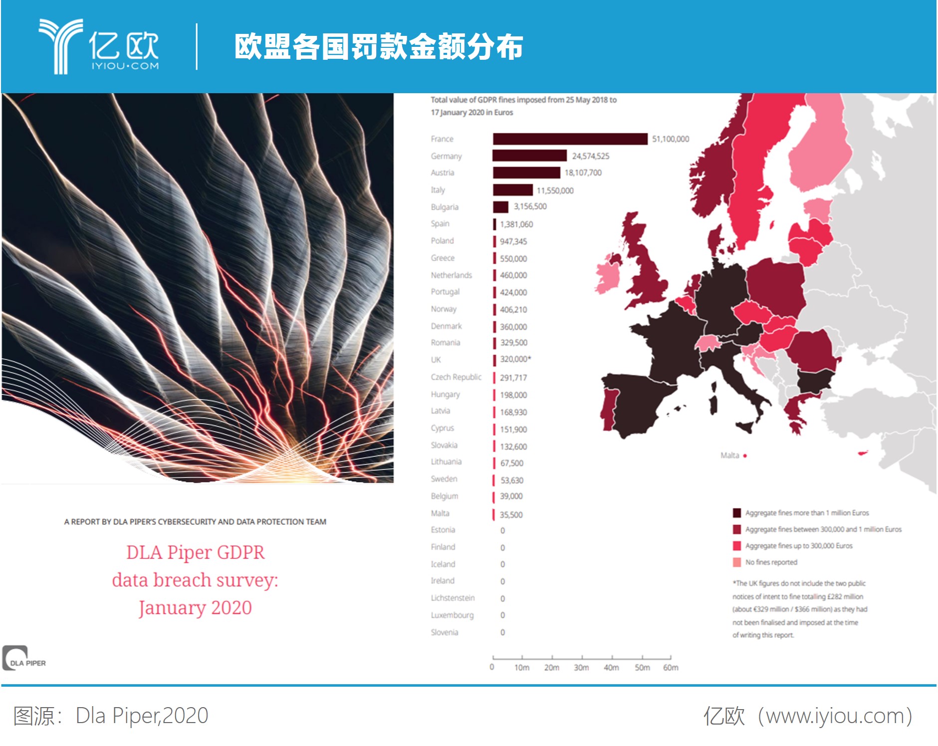 欧盟各国罚款金额分布