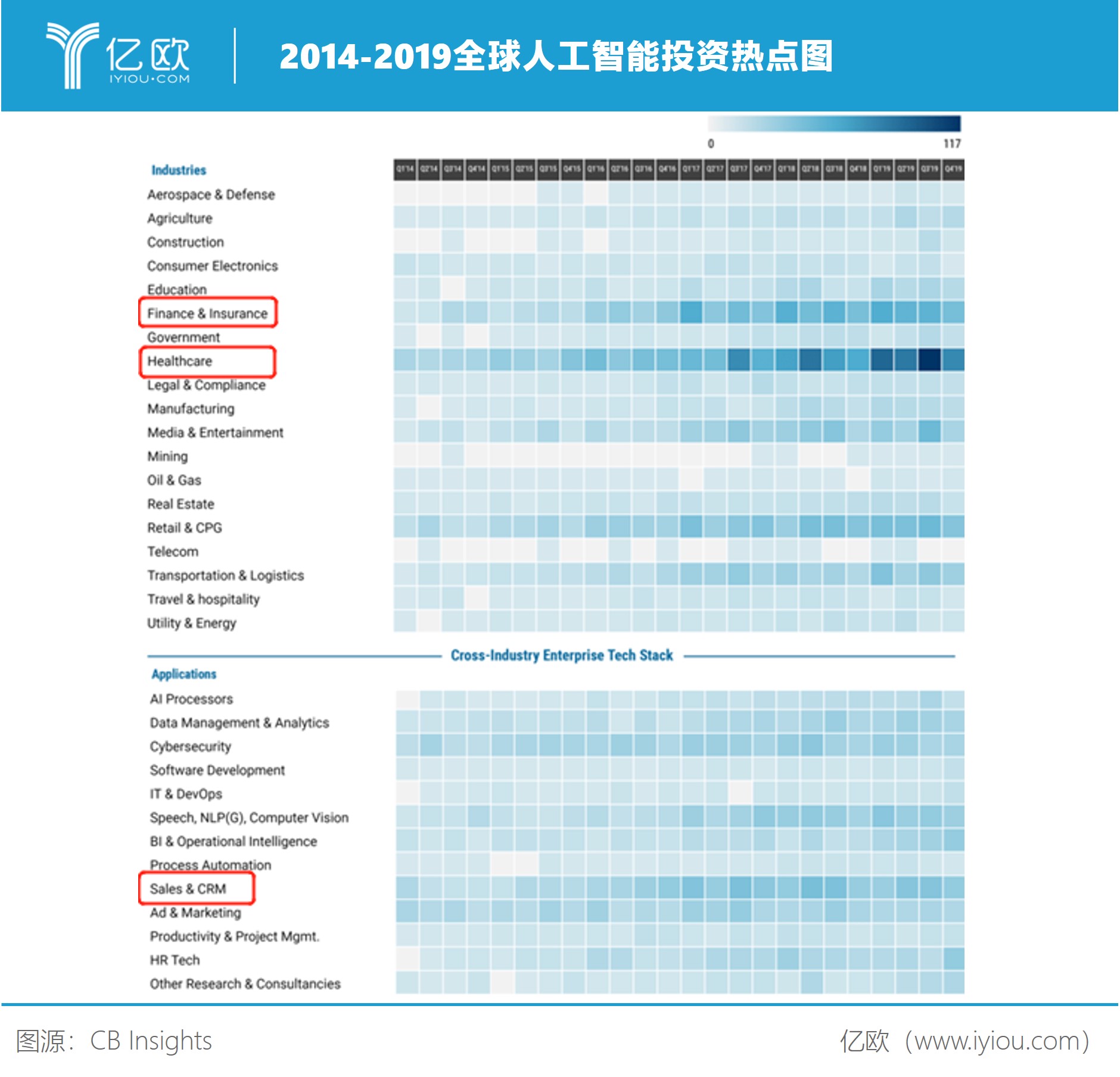 2014-2019全球人工智能投资热点图