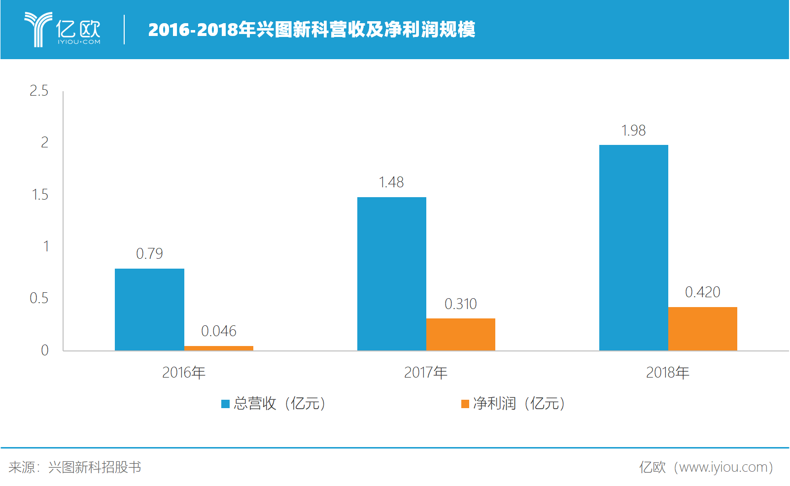 精研“军力倍增器”，兴图新科如何帮中国打赢信息化战争？