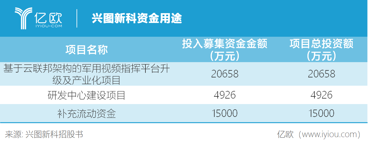 精研“军力倍增器”，兴图新科如何帮中国打赢信息化战争？