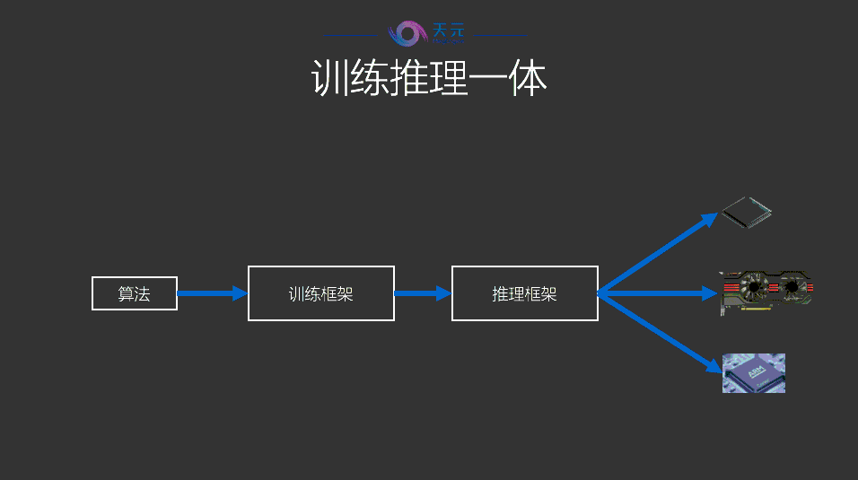 旷视正式宣布开源深度学习框架天元，降低AI开发门槛