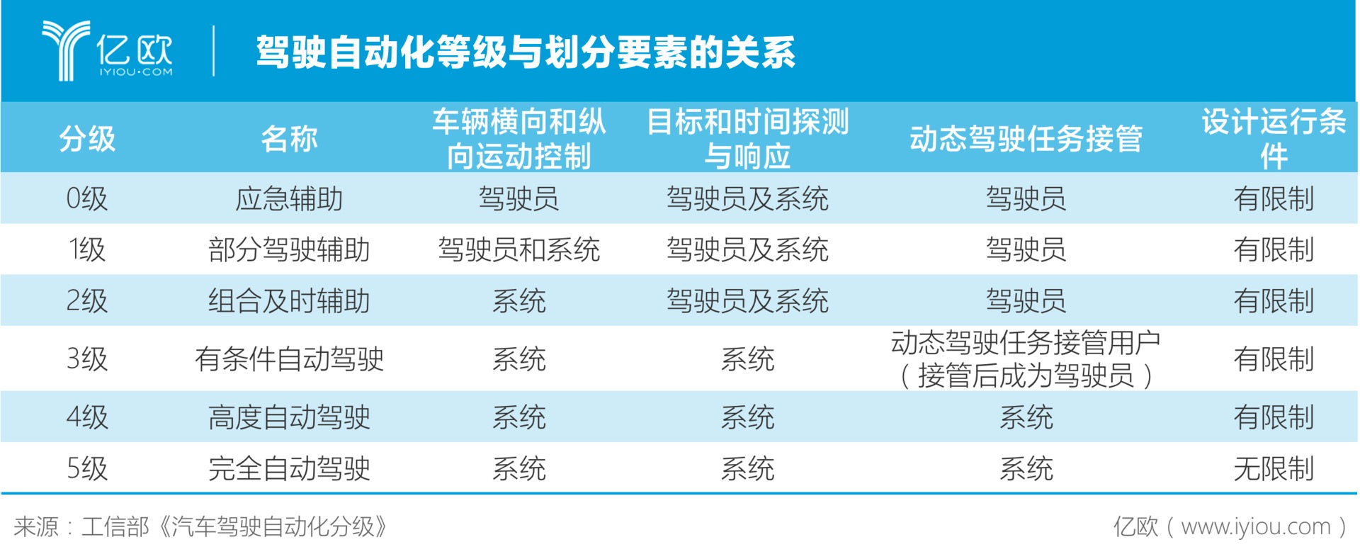 奥迪与沃尔沃“放弃”的L3自动驾驶，为何成为自主品牌的“标配”？