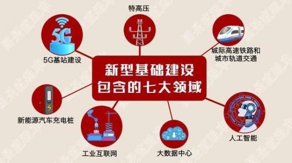 新基建热潮为经济按下快进键，百度阿里华为先发优势显现？