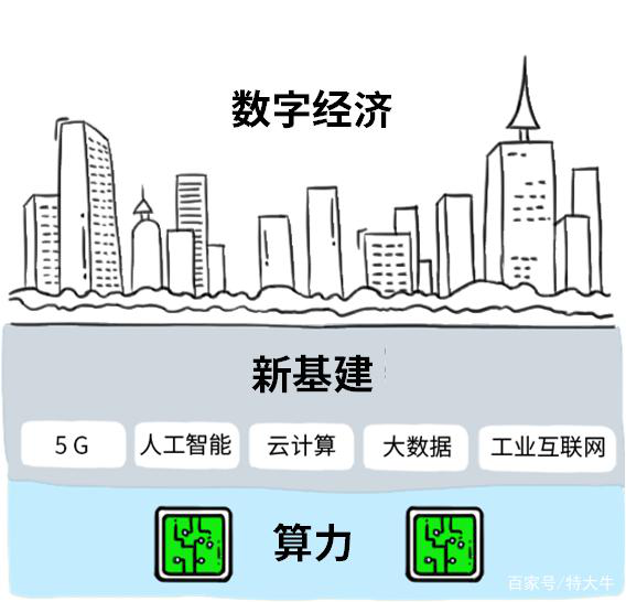 AI芯天下丨趋势丨华为鲲鹏+昇腾将打通全产业链构建新IT生态