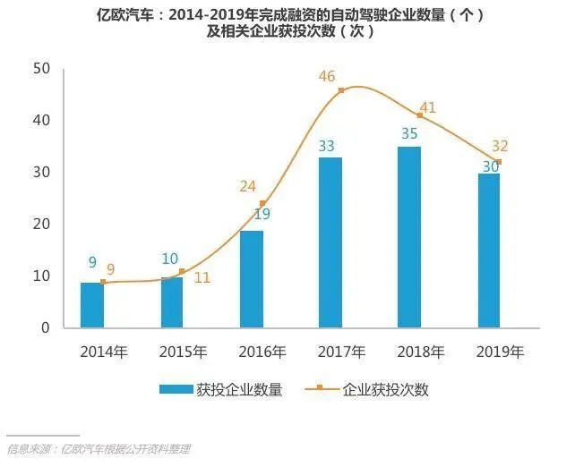 关于自动驾驶的“干货”