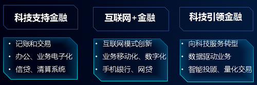 BANK4.0、自动驾驶催生性能刚需，浪潮存储提供百万级性能支撑