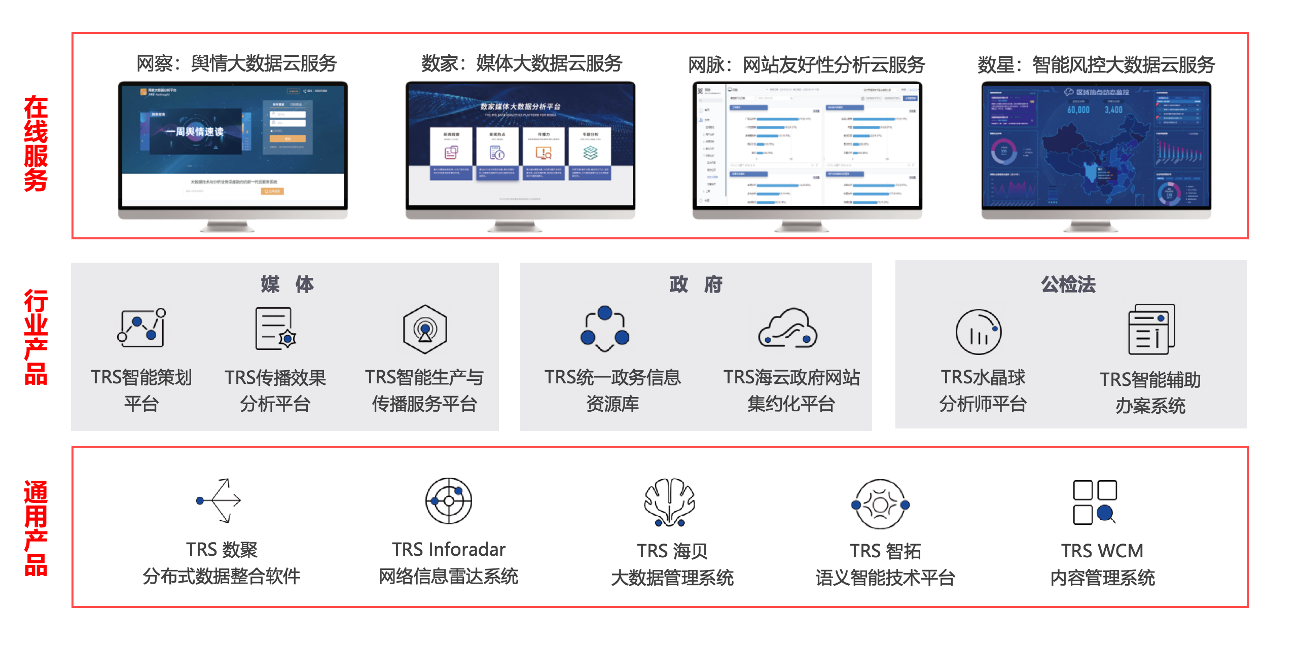 拓尔思产品与应用场景图