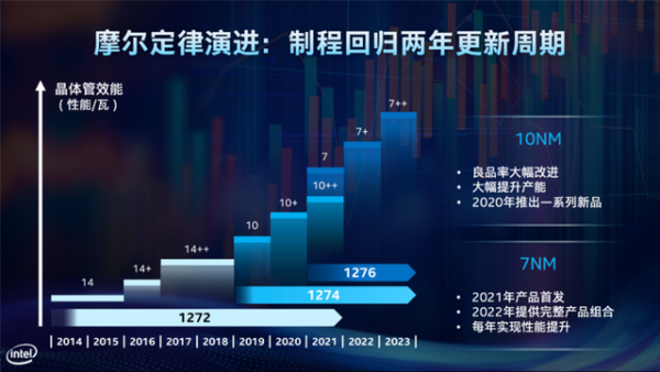 AI芯天下丨趋势丨英特尔：“智能X效应” 预示智能变革新浪潮来临