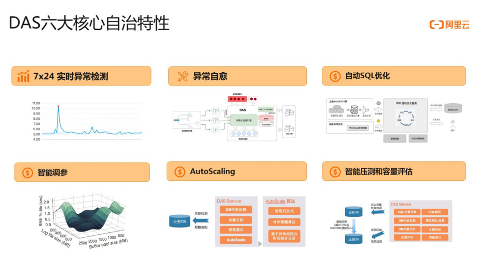 数据库正在迎来“自动驾驶”模式 阿里云抢先发布全新数据库平台DAS