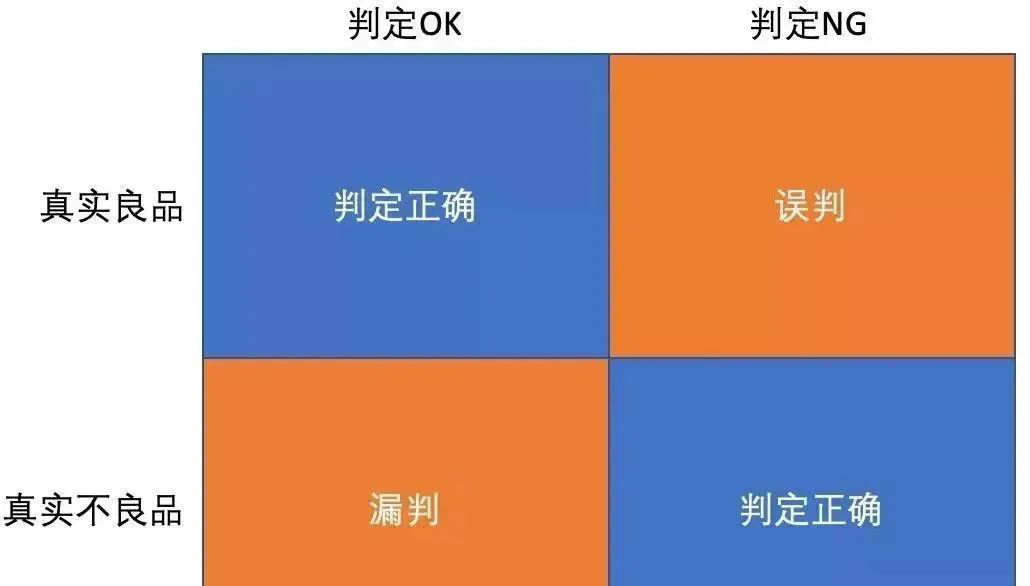 深兰科技|“深度学习”加持下的工业质检