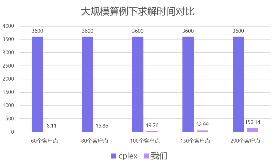 番茄路径优化系统介绍