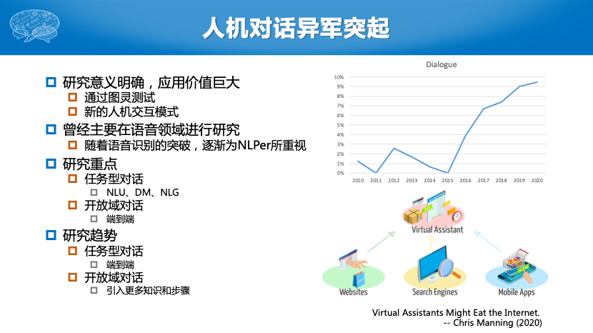 车万翔教授：ACL 2010-2020 研究趋势总结